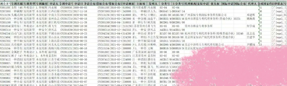 中国企业专利全量明细数据【数千万级】 样本范围：全国所有企业