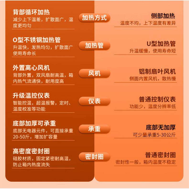 热风循环烘干箱小型智能温控电加热实验室用工业恒温干燥箱