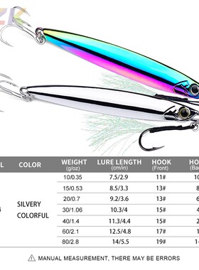 长DUO电镀铁板 锌合金路亚饵 远投快抽鲅鱼镜面铁板 白条金属假m9