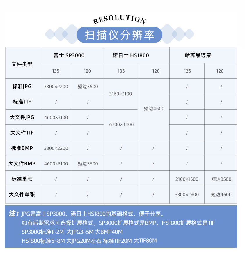 【棱镜胶片】泰特诺反转片胶卷冲扫135正片e6冲洗120哈苏扫描|ruв категории персональные настройки/разработка услуг/DIY, фото печать - от Buy2taobao.com для оказания профессиональной услуги покупки агента Taobao