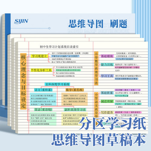 A3思维导图草稿纸拍纸本可撕大尺寸横线方格空白考研用背单词复习背诵学生考公笔记本试卷刷题横版草稿本子