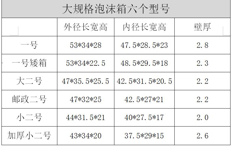 加大泡沫箱 邮政1号2号超大保温箱快递专用 生鲜保鲜箱冷藏箱