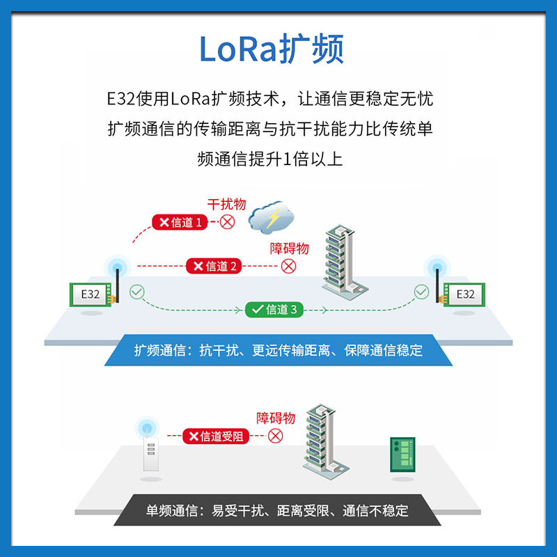 亿佰特SX1278 1276无线模块LORA大功率远距离 433M透传超SI4432