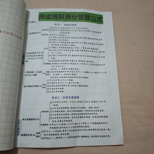 小学语文万能阅读答题公式知识点大全笔记说明文文言文课业练习本
