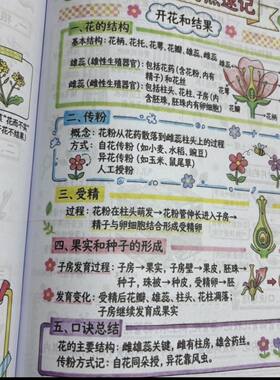 初中七下小四门地理生物政历史趣味合集漫画版理解笔记本开学用品