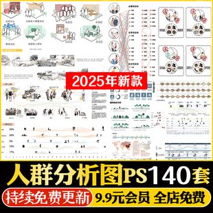 人群需求空间日常活动行为前期分析图PSD分层景观建筑ps展板素材