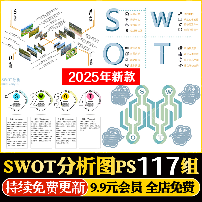 SWOT分析优势劣势景观建筑设计战略策略前期PSD分析图展板PS素材