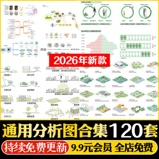 竞赛风前期活动策略数据模块分析图PSD展板建筑园林景观城市规划