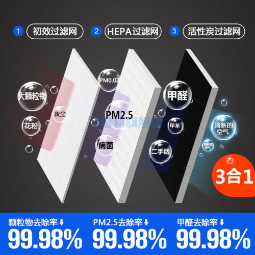 适用于blueair布鲁雅尔空气净化器过滤网滤芯201/303/203/2