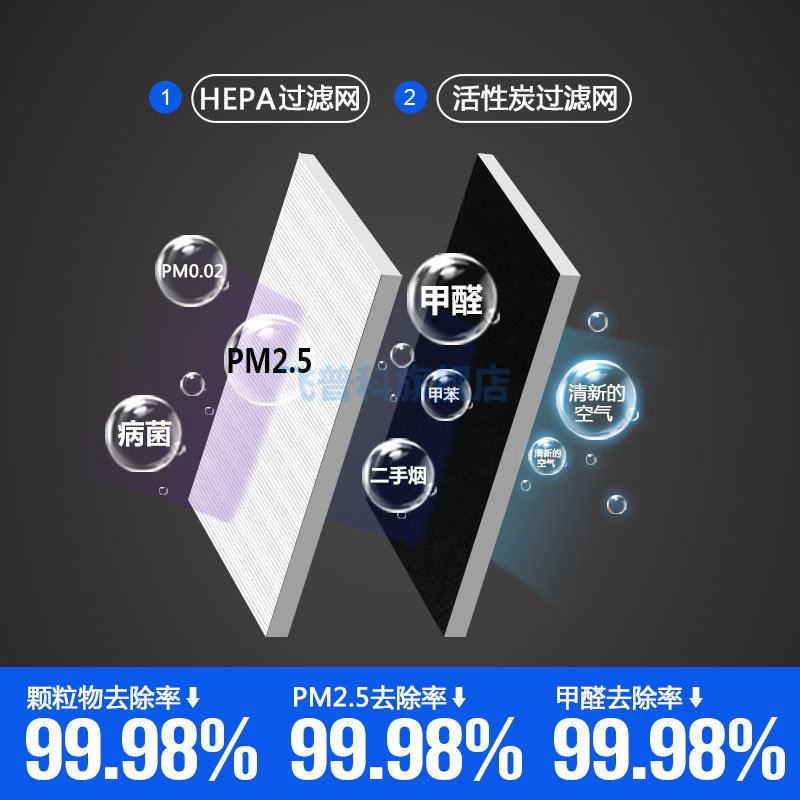 适配过滤网空气净化器