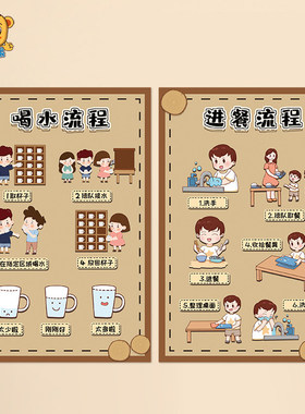 幼儿园墙面环创布置装饰早上问候方式选择午休起床喝水进餐流程图