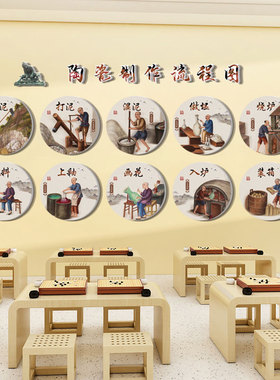 陶艺制作步骤陶瓷工艺流程图挂画