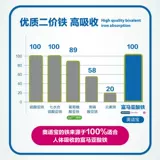 Пищевая добавка с железом для беременных для кормящих грудью, капсула, Германия