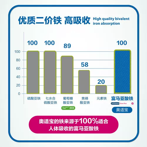 Пищевая добавка с железом для беременных для кормящих грудью, капсула, Германия
