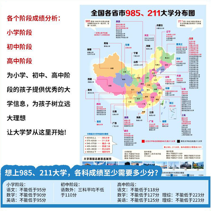 名牌大学985211名校目标墙贴