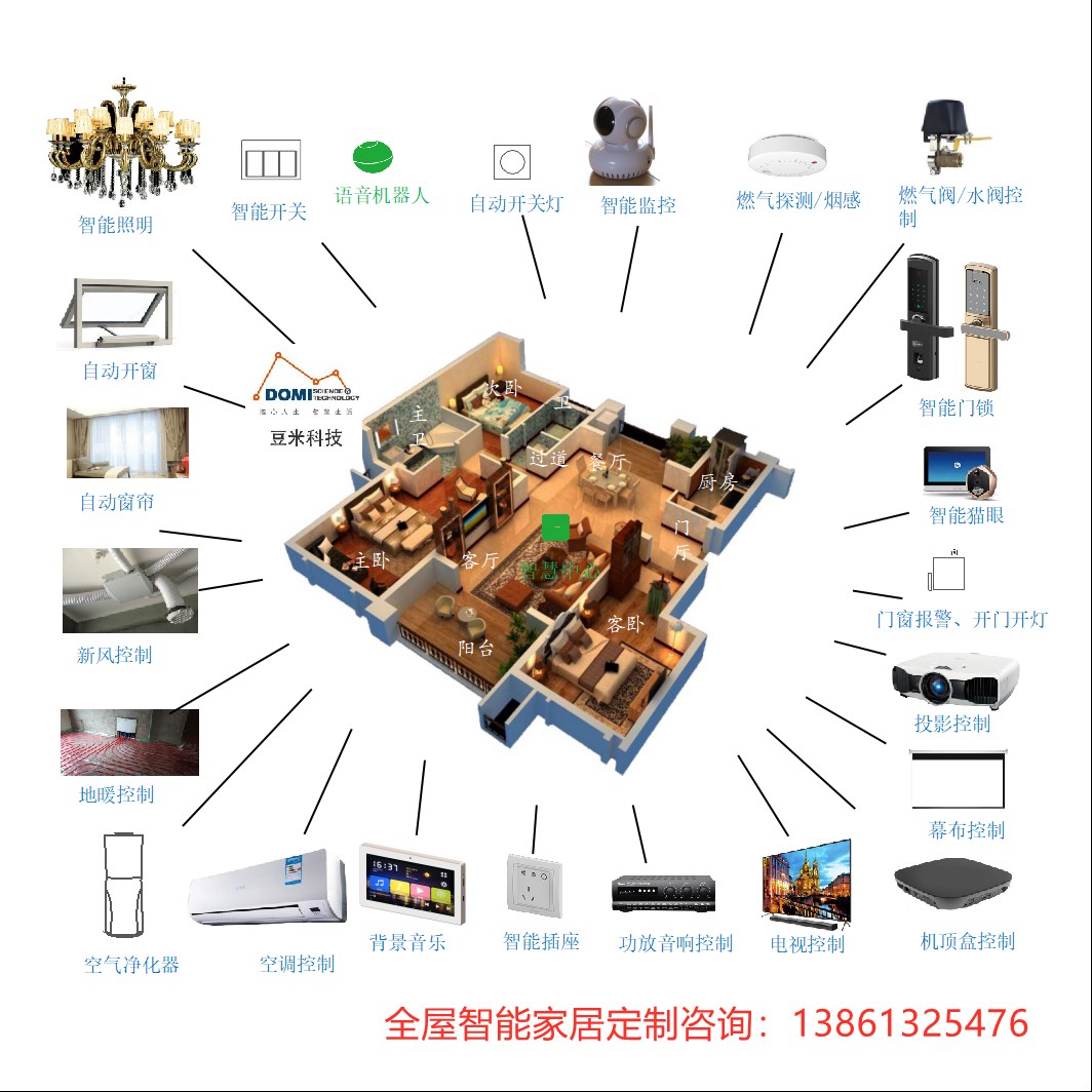 全屋全宅智能家居套装定制智慧家庭套餐语音手机控制系统送设计