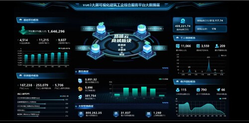 vue3可视化大屏源码