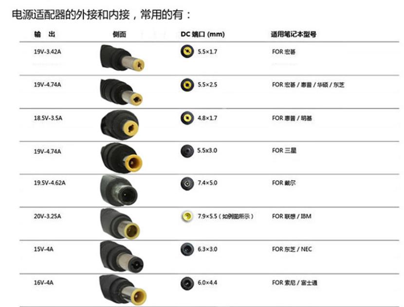 60V48V36V转TPYEC20V19.5V19V18V16V15V电动车脑笔记型电脑电源配 机械设备 其他机械设备 原图主图