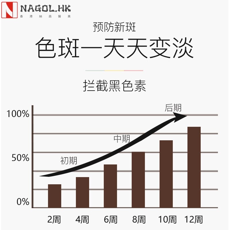美白祛斑套装补水滋养保湿祛黄褐斑晒斑美容院淡斑精华护肤品套盒