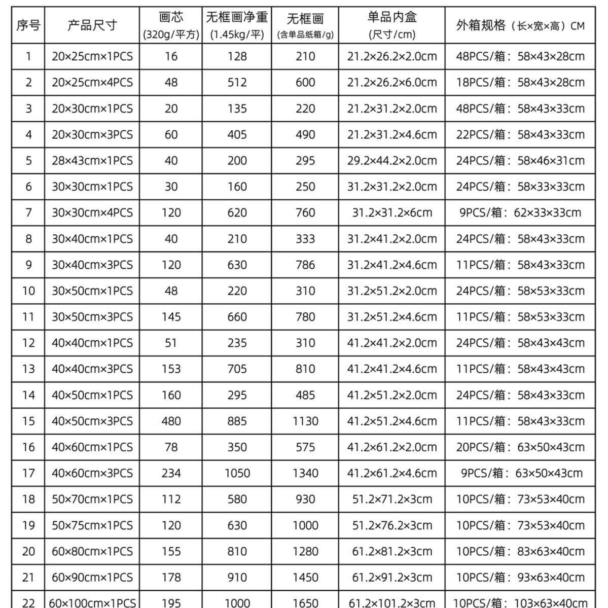 速卖通创意水彩狗狗画像三联画现代动物家居艺术玄关客厅装饰画图片