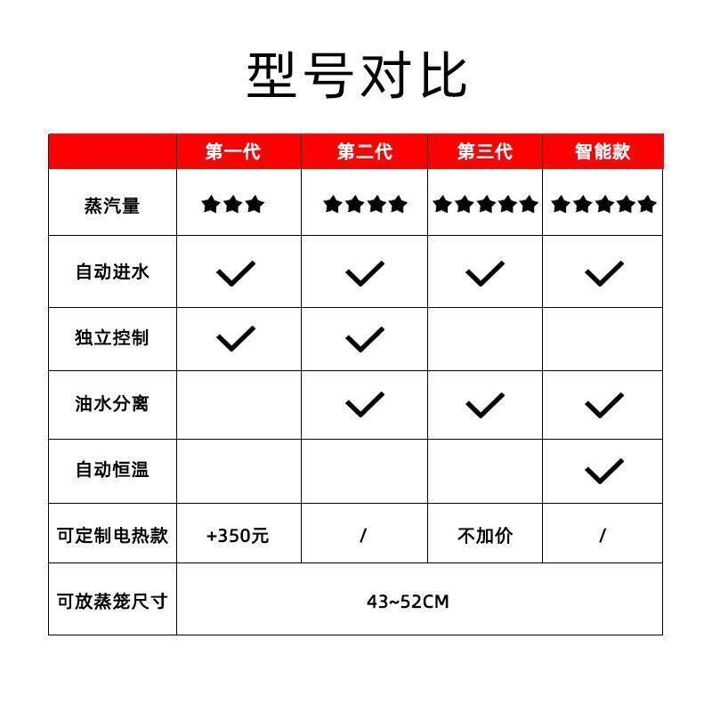 居正商用一体机包子小笼s包蒸包炉电热保温多功能售卖台双头蒸包