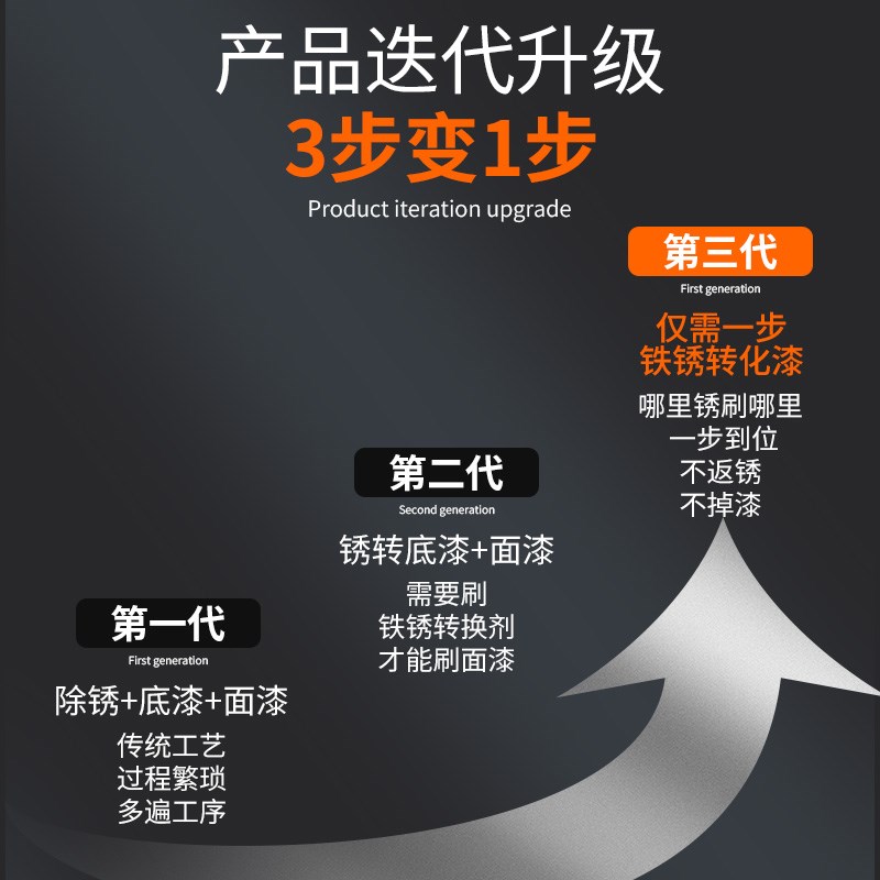 免除锈水性铁锈转化剂 彩钢瓦翻新C专用油漆 防腐底漆固锈剂防锈