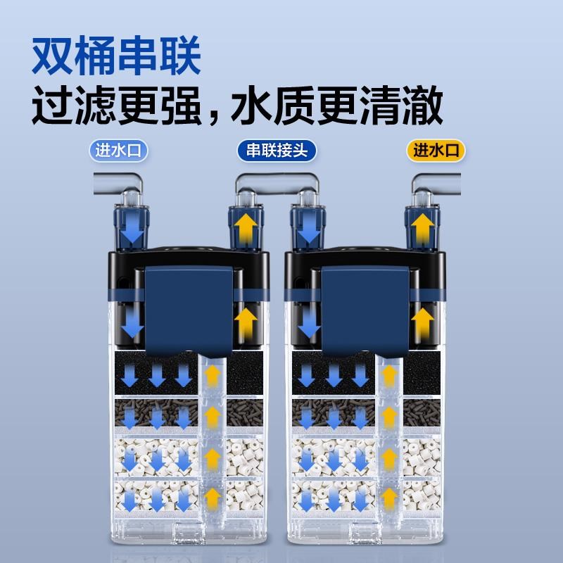 鱼缸壁挂式过滤器小型净水循环泵三合一水泵乌龟Y低水位外置桶