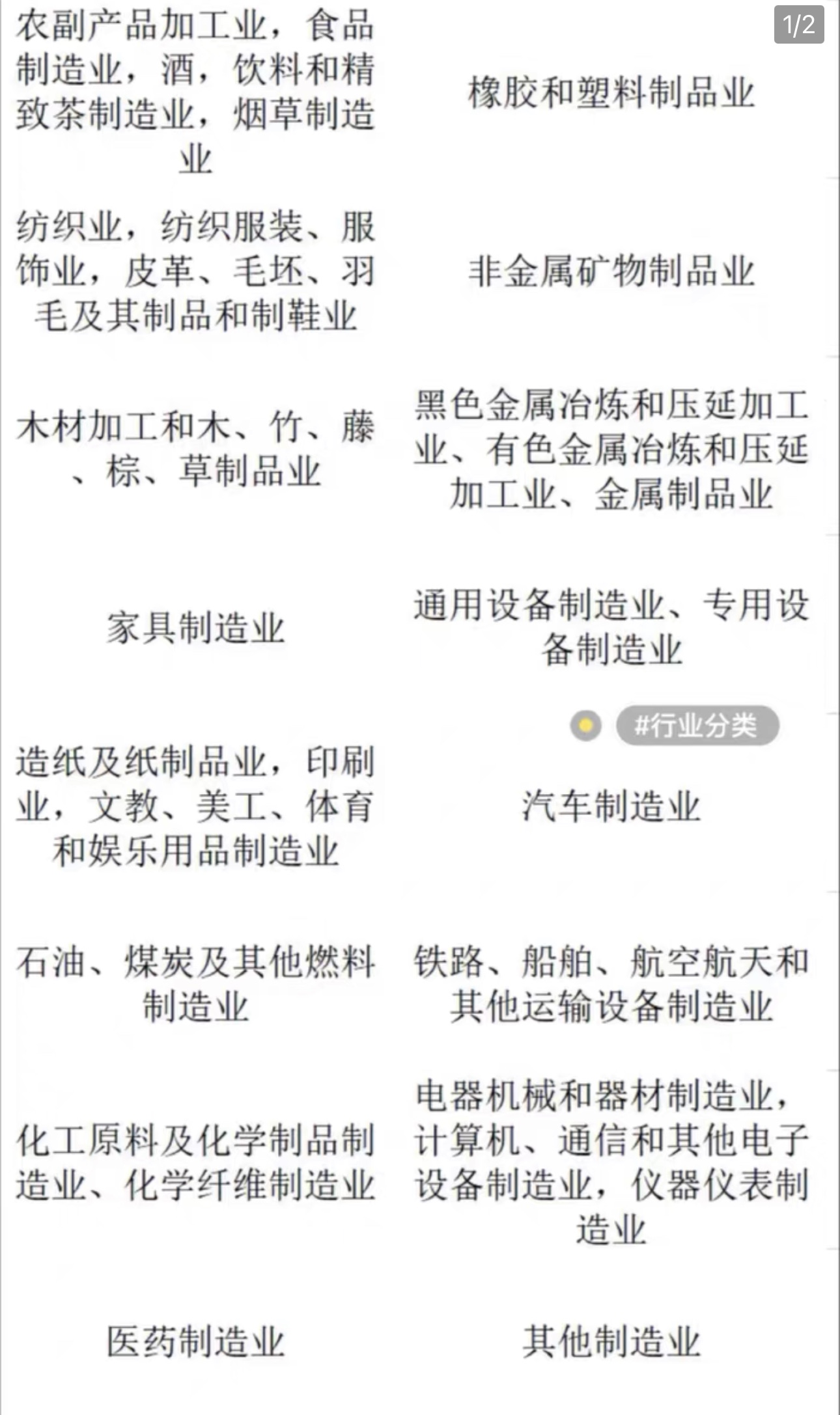 2002-2021制造业分行业出口数据按HS编码划分先进制造业出口数据