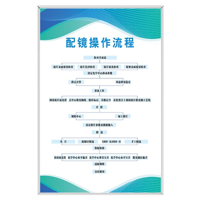 眼镜店宣传标识广告指示标语墙贴