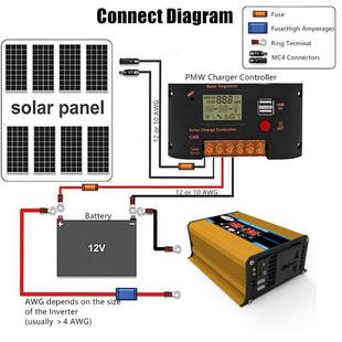 220V逆变器300W控制器30A光伏板18W家用太阳能发电系统 全套110V