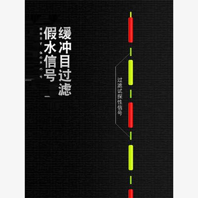 新款孤灯人跑铅自立漂大物无铅加粗醒目串串尾青鱼漂远投清晰钓鱼