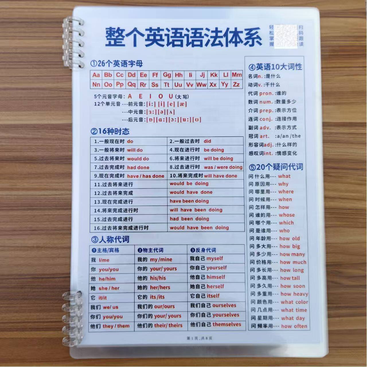 整个英语语法体系汇总中