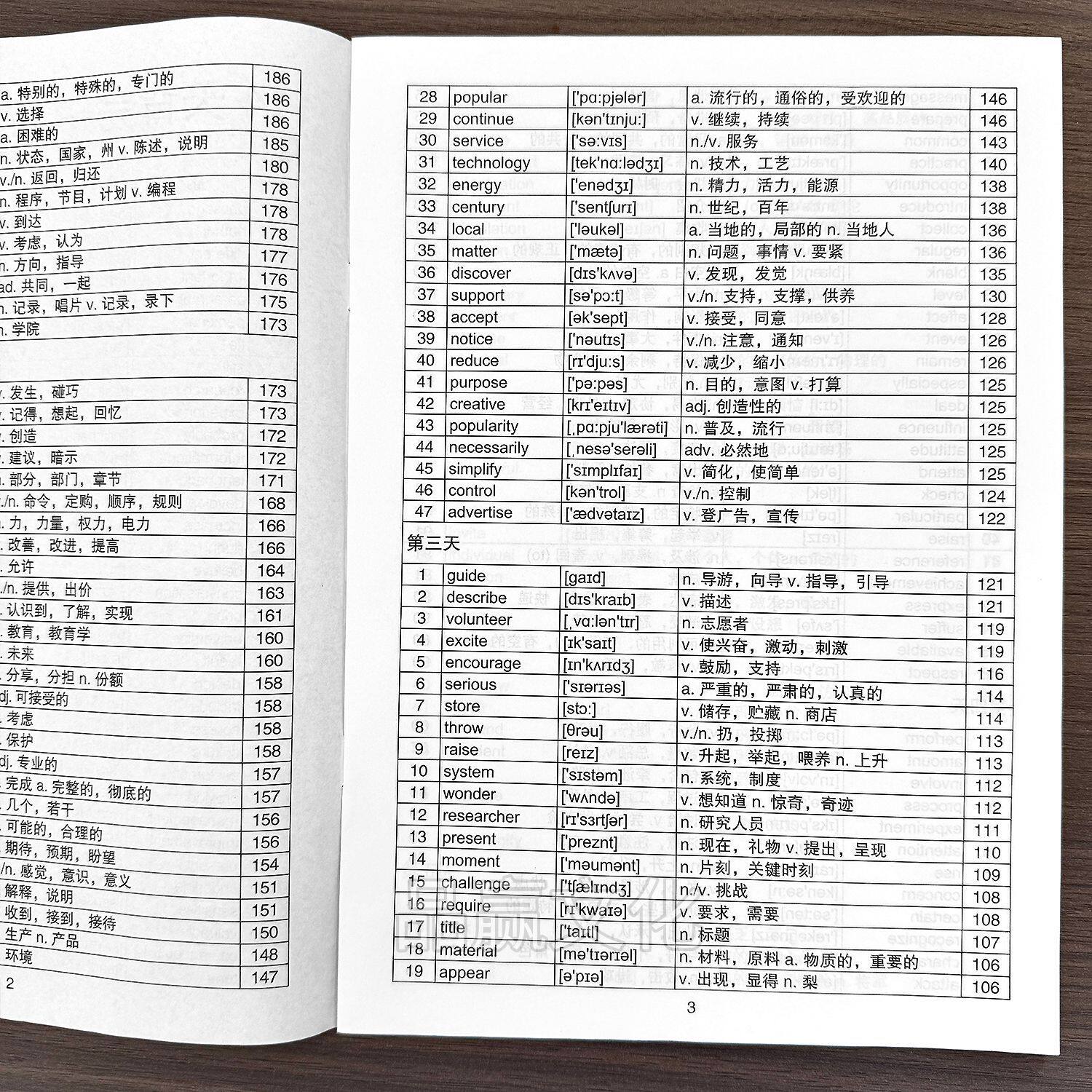 14天背完高中英语必考6频