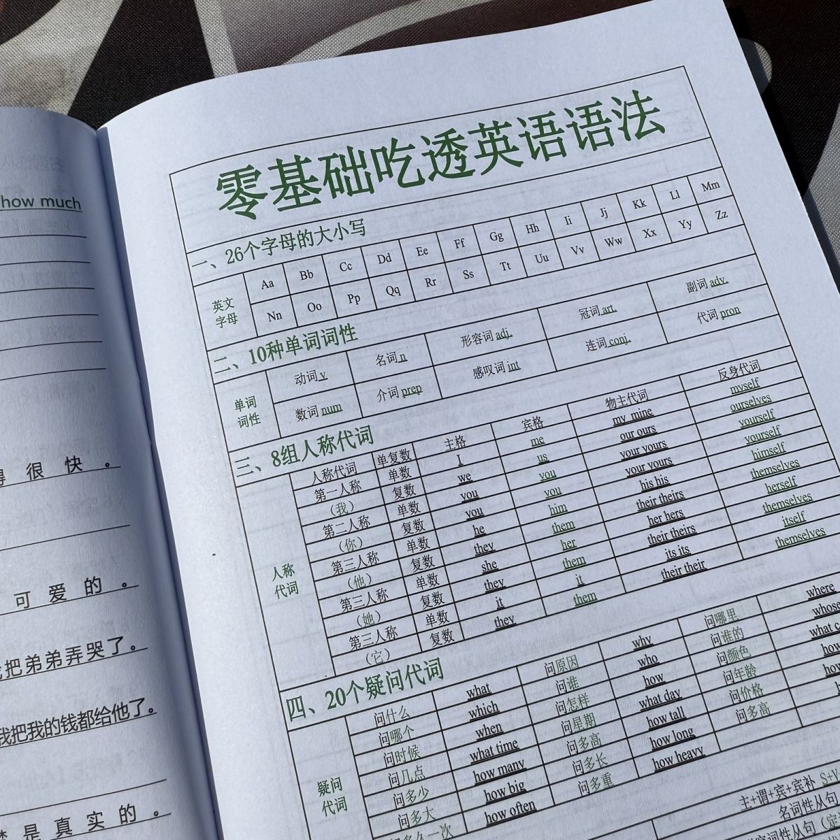 初中英语必背基础知识合
