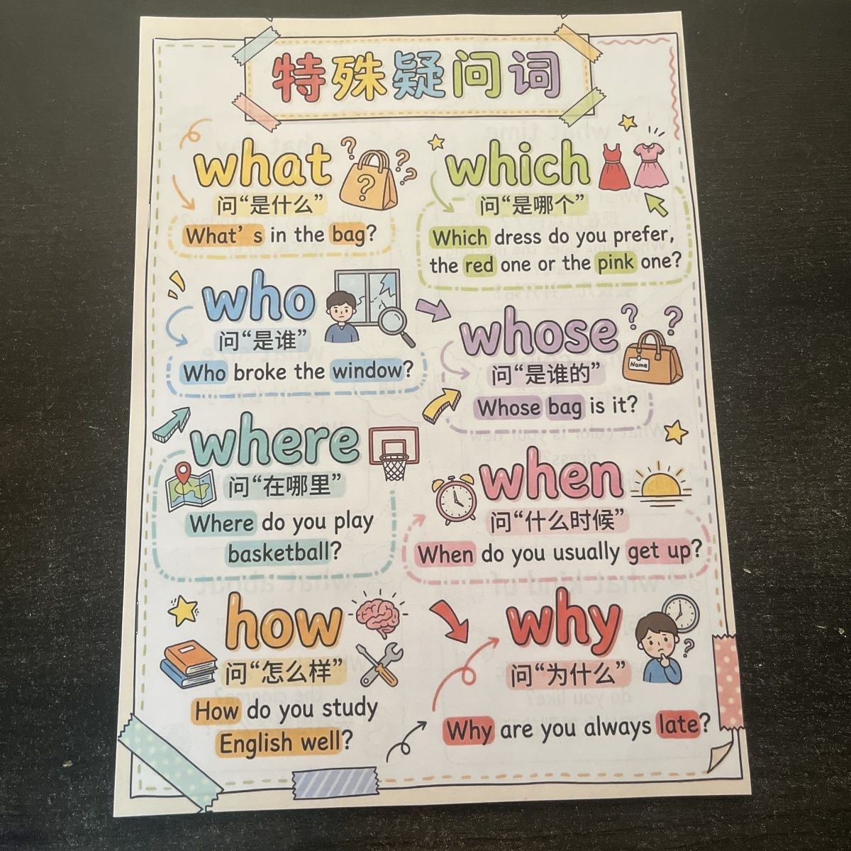 英语语法汇总彩绘版背诵记忆训练