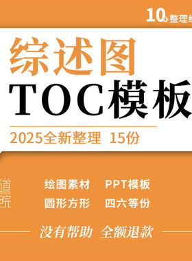 科研绘图素材综述示意图TOC摘要图流程图SCI期刊可编辑配图型PPT