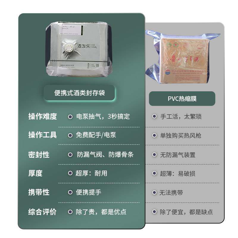 封酒专用真空袋密封白酒整箱保存加厚热缩膜封口蜡封储存储酒友乐