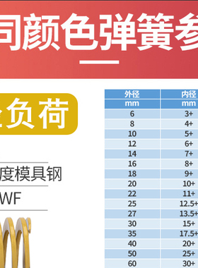 65mn黄色日标模具弹簧TF27*30 35 40 45 50 55 60 65 70 75/300