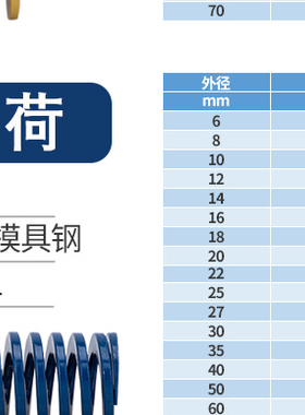 日标矩形蓝色模具弹簧TL10*20 25 30 35 40 45 50 55 60 65 70/90
