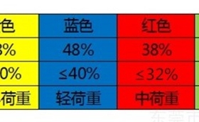 日标距形黄色模具弹簧TF60*60 70 80 90 100 125 150 175 200 250