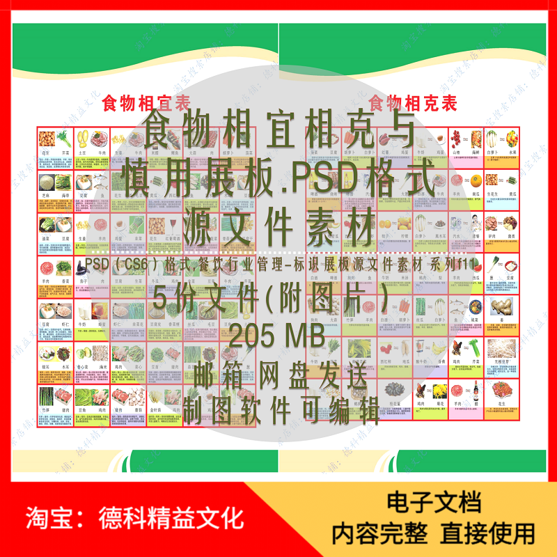 中小学幼儿园食堂食物相宜相克与慎用看板PSD格式源文件素材 f11