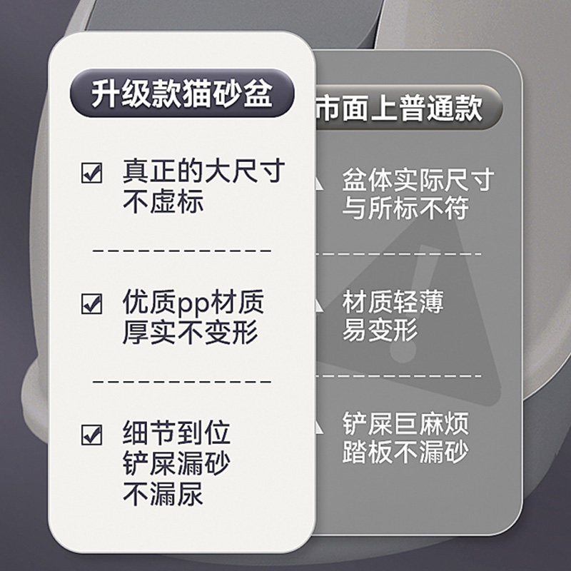 全封闭防外溅特大号猫砂