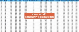 2000 - 2023年全国地级市产业结构高级化数据说明