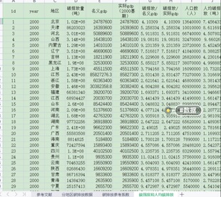 2000-2019年30省市碳排放数据、人均碳排放、碳强度