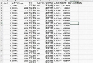 （自动发）2000—2024年企业环境不确定性数据 不是申慧慧版本