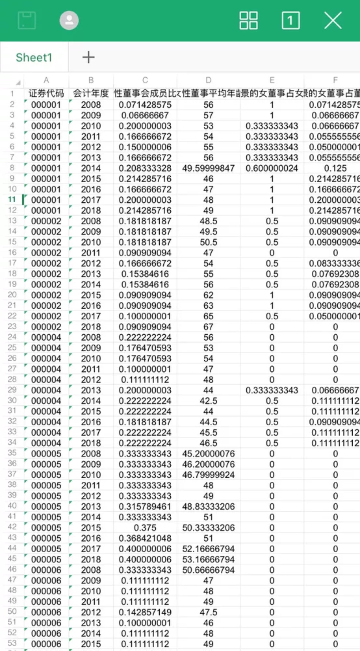 上市公司女性董事特征数据2008-2018Excel表实证研究论