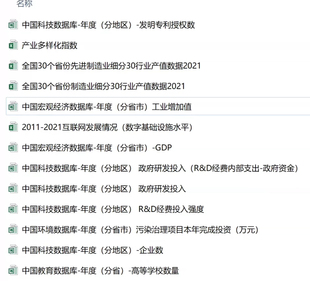 数字基础设施水平2011-2021省级面板数据