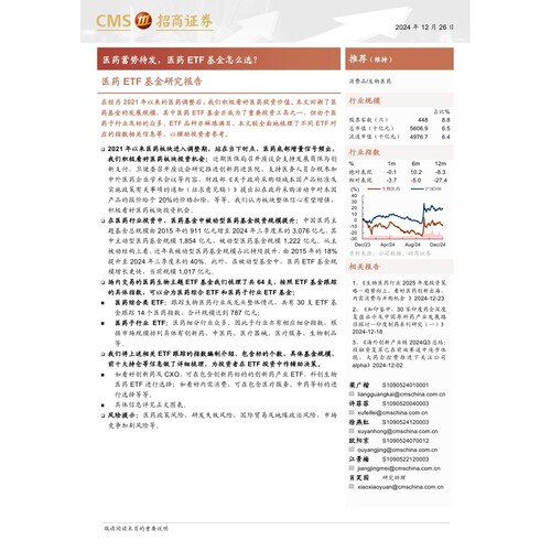 生物医药行业医药ETF基金研究报告：医药蓄势待发，医药ETF基金怎么选？-241226-招商证券-11页数据分析报告