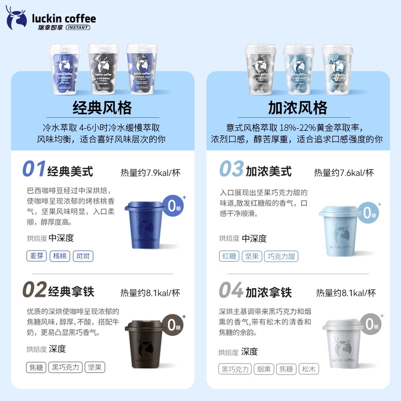 Luckin Coffee Vitality Bomb: Instant Coconut Latte, Americano & Black for Energy! - Product image 3