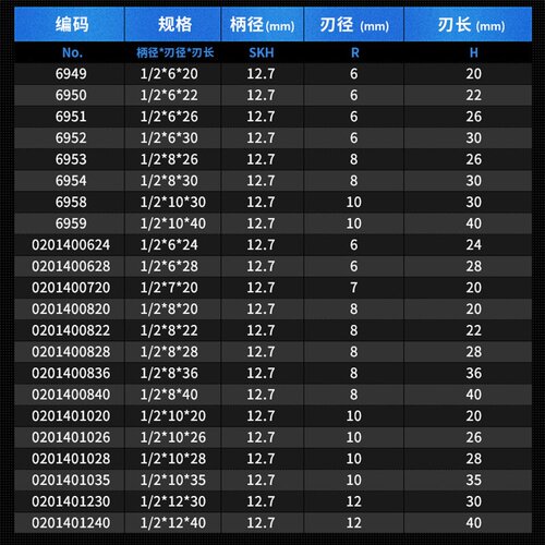 沪豪三刃开料刀数控TCT修边直刀3刃铣刀雕刻机木工刀具清底开槽刀